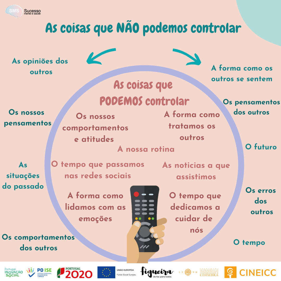 Se Você podesse controlar um elemento, qual seria?